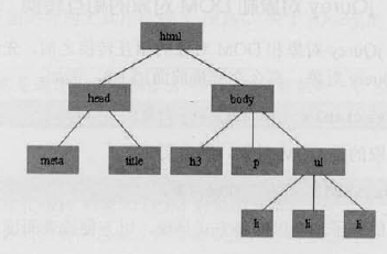 JqueryDOM
