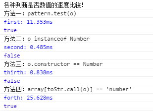 JavaScriptжǷΪֵ4ַЧʱȽ