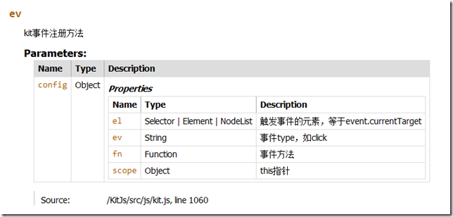 JavascriptǰUIKitʹָ֮kitjs¼