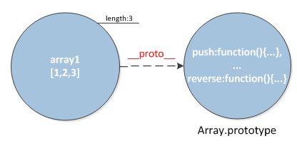 JavaScriptԭͺԭ