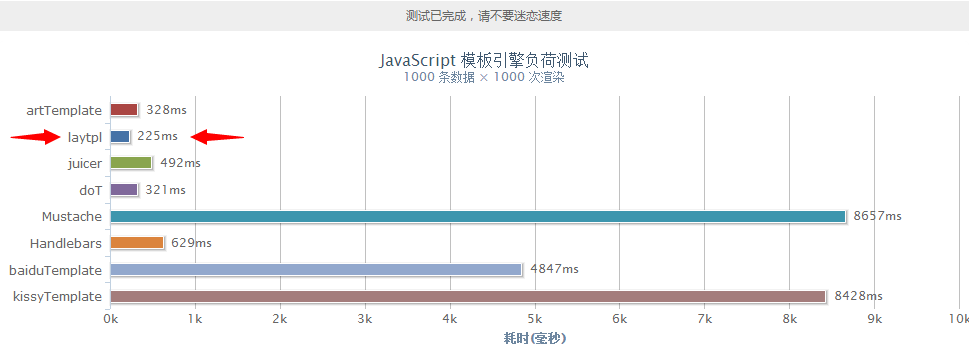 laytpl JavaScriptģ