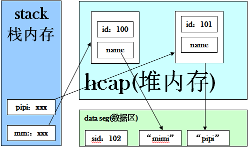 javaѧػ֮staticؼ