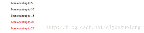 D3.js PԪصĴʼ(ʾɼ)