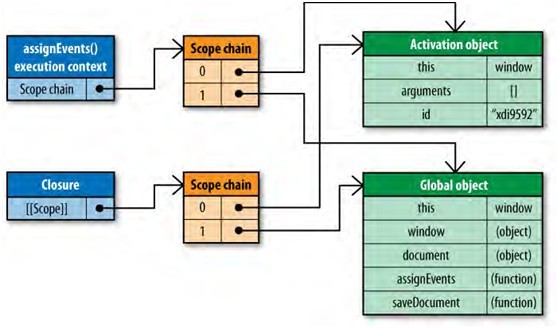 JavaScript 
