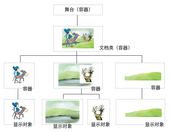 Egret濪ָ֮Ӿ