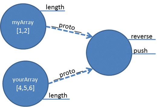 JavaScriptеԭͺͼ̳(ͼ)
