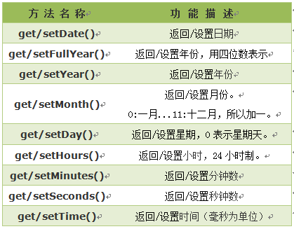 ǳ̸JavaScriptDate(ڶ),Math