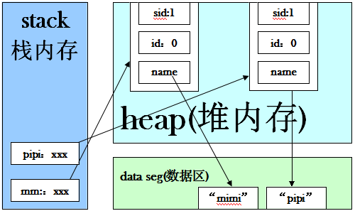 javaѧػ֮staticؼ