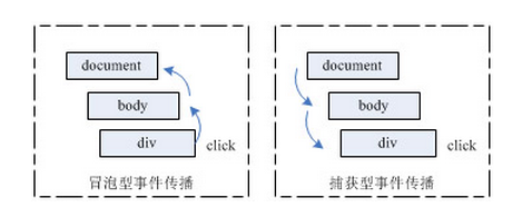 ڱдܸЧjavascript¼ļ