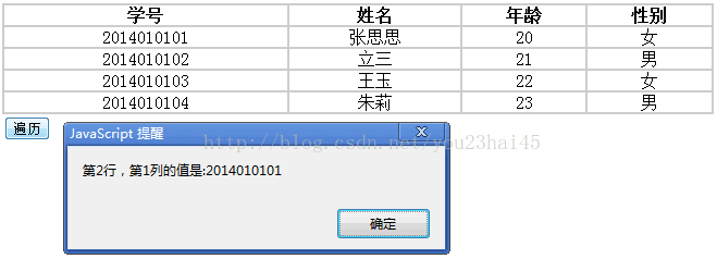 JavaScripttableеĳĳвӡֵ