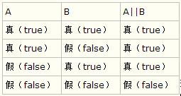 Javascript﷨ѧϰʼ