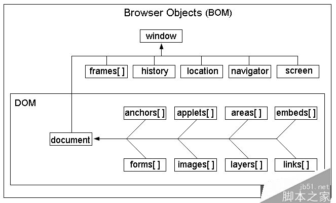 javascript bomʲôbomdom