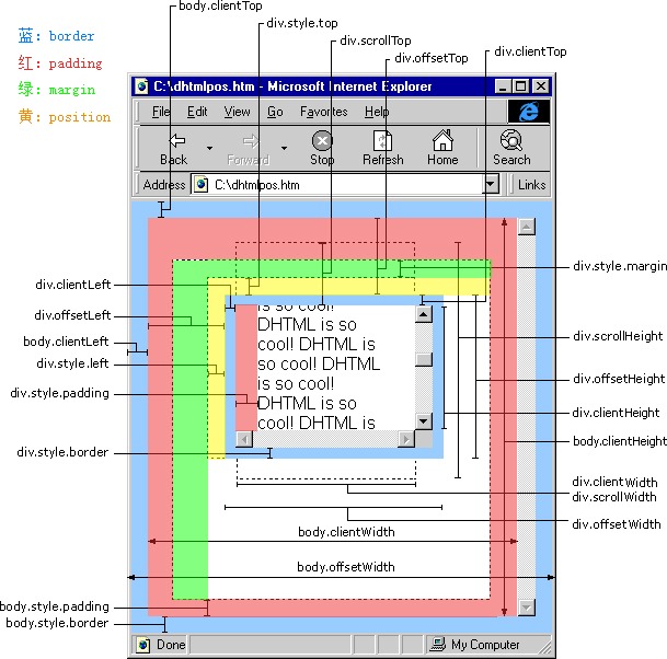 jQuery 1.9.1ԴϵУʮ֮λôС