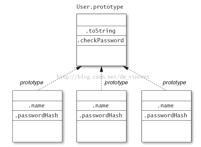 ѧϰjavascriptprototypeʹע