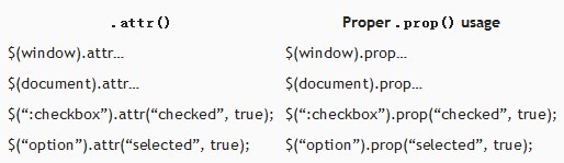 jquery checkbox ѡbug
