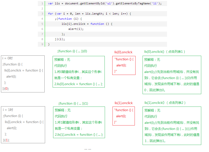 JavaScriptհ