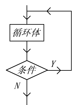 JavaScript ѧϰʼ֮