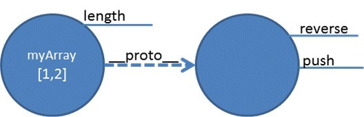 JavaScriptеԭͺͼ̳(ͼ)