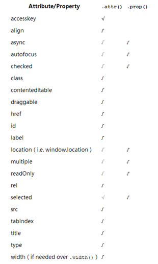jQueryattr()prop()޸checkedʱ