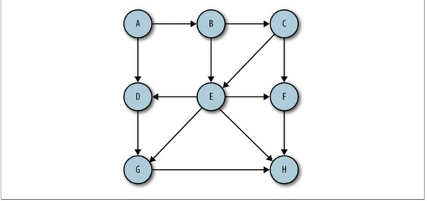JavaScriptݽṹ㷨֮ͼͼ㷨