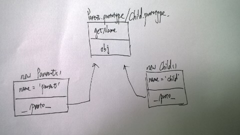 ̸javascriptԭͼ̳