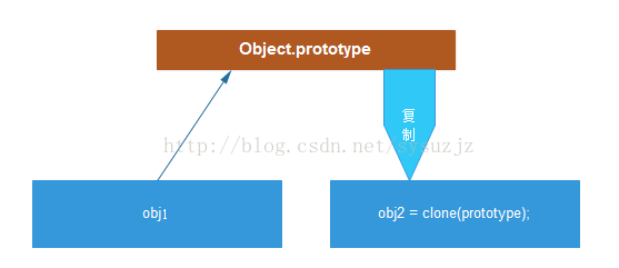 JavaScriptԭͼ̳