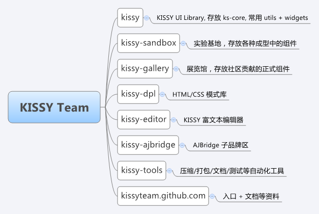 ԴjavascriptĿKissy