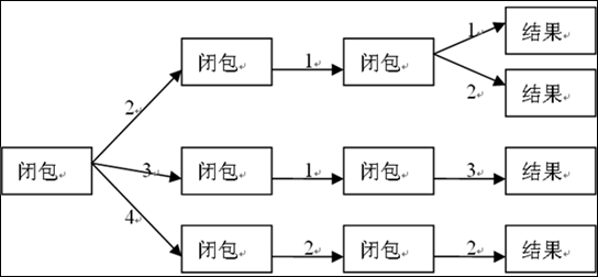 Javascript Memoizerǳ
