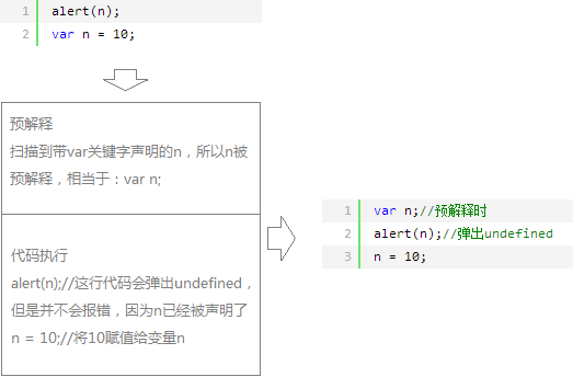 һJavaScript Ԥ