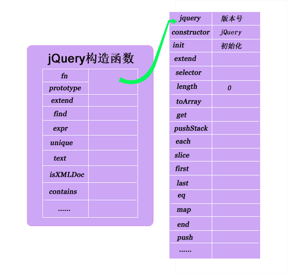 jQueryڲԭʵַʽǳ