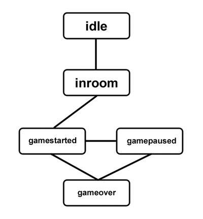 Node.js ʵʱϷ