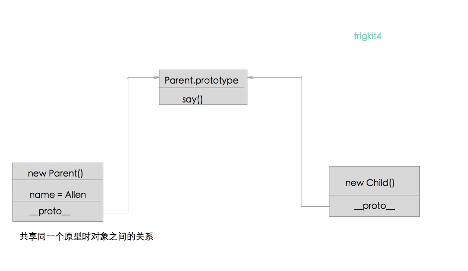 JavaScript븴ģʽ