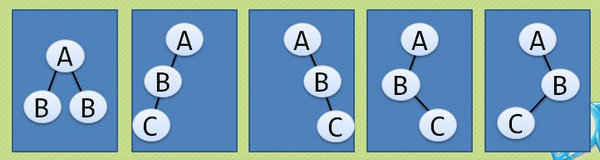 JavaScriptݽṹ㷨֮