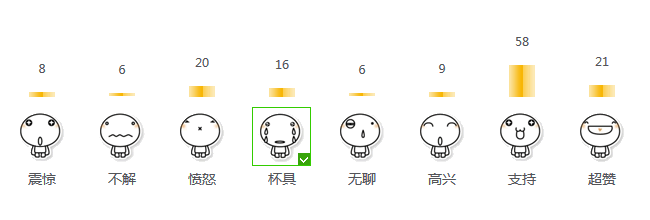 PHP+jQuery+Ajax+Mysqlʵַ鹦
