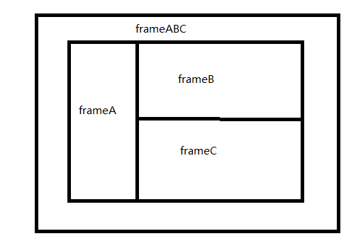 JSFRAMEĲʵ