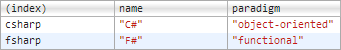 console.table()javascript