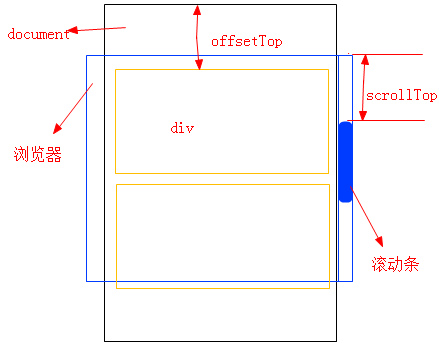 jQuery ˵ʺϹƷ͵վ