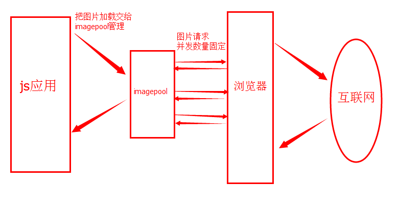 JavaScriptǰͼƬعimagepoolʹ