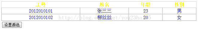 JavaScriptͨԪصIDnameʽ