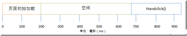 ѧϰjavascriptĶʱ