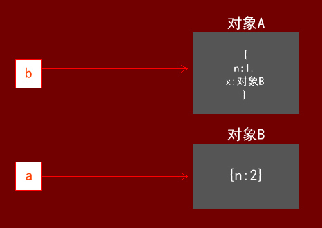 javascriptָĹʽ