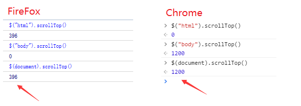 jsҳЧscrollTopFireFoxChromeļķ