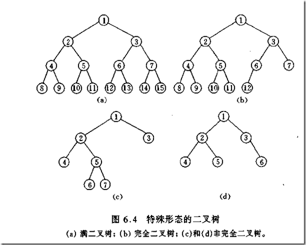JavaScriptݽṹ㷨֮