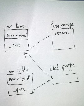 ̸javascriptԭͼ̳
