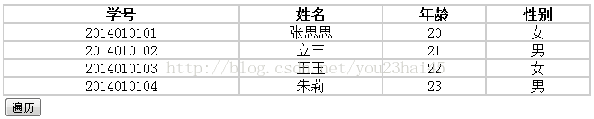 JavaScripttableеĳĳвӡֵ
