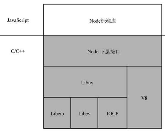 Node.jsصӦó