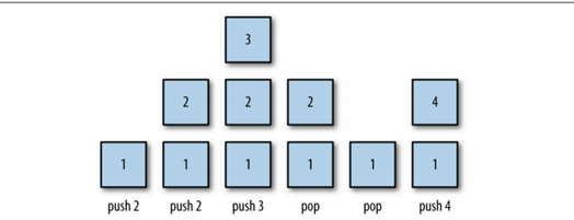 JavaScriptݽṹ㷨(һ)ջ