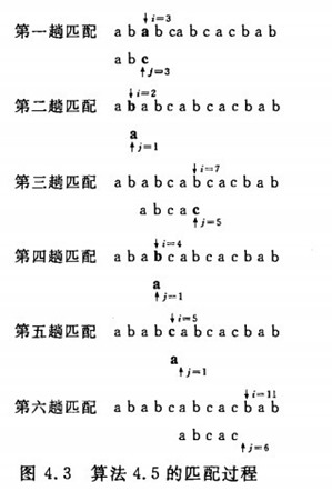 JavaScriptݽṹ㷨()(BF)
