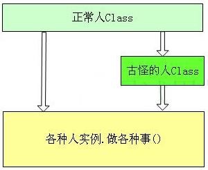 yui3AOP()OOP()