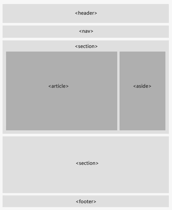HTML5 Shiv完美解决IE(IE6/IE7/IE8)不兼容HTML5标签的方法